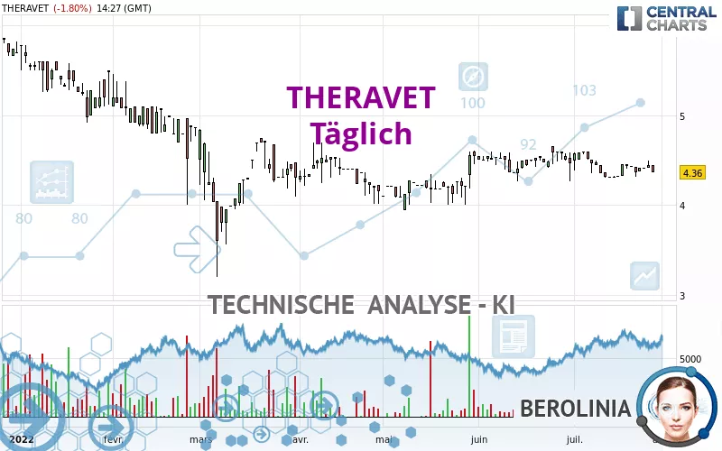 THERAVET - Diario