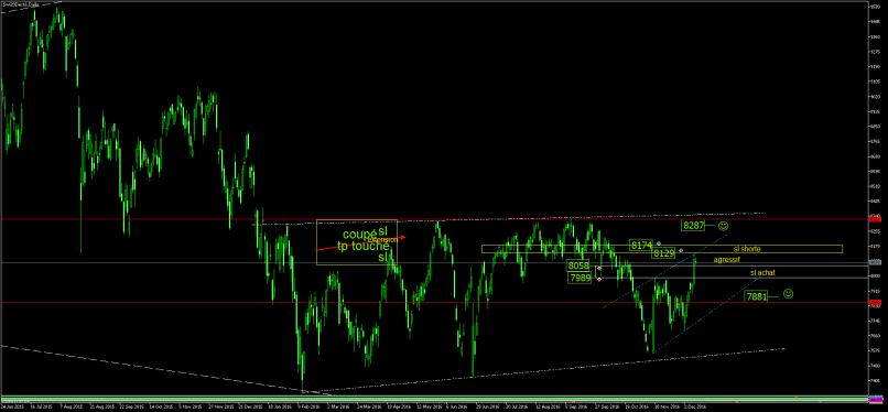 SMI20 INDEX - Journalier