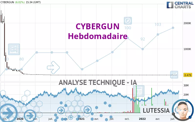 CYBERGUN - Hebdomadaire