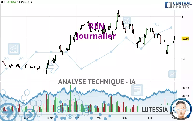 REN - Diario