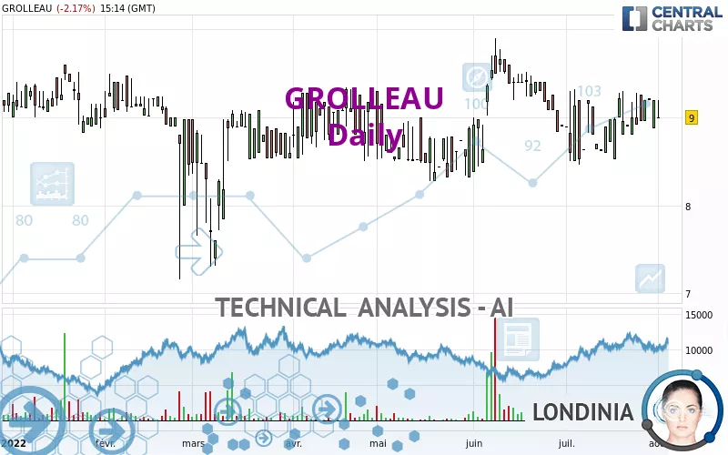 GROLLEAU - Daily