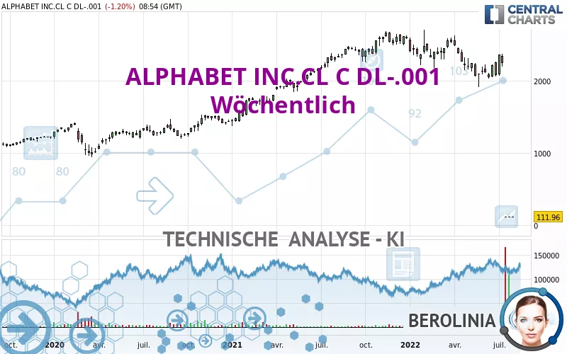 ALPHABET INC.CL C DL-.001 - Wöchentlich