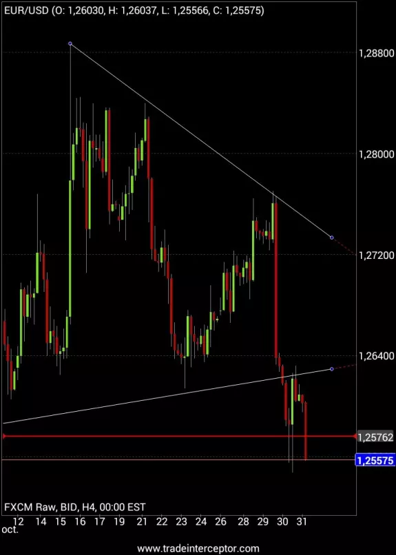 EUR/USD - 1 uur