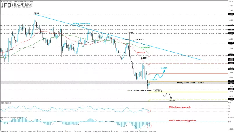 EUR/USD - Giornaliero