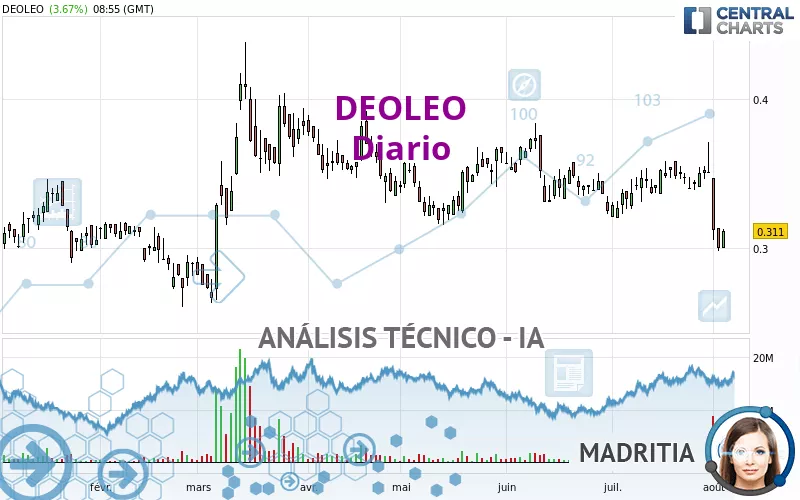 DEOLEO - Diario