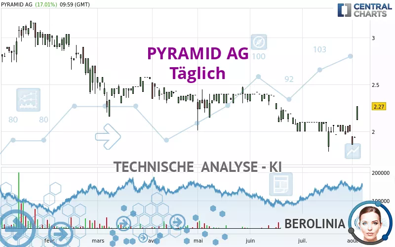 PYRAMID AG - Täglich