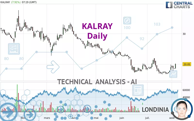 KALRAY - Daily