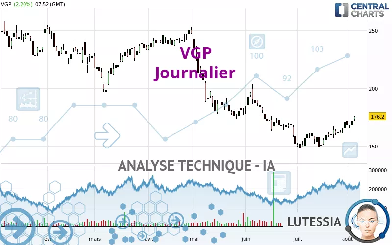 VGP - Diario