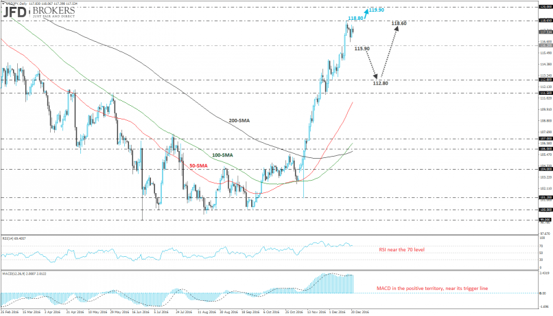 USD/JPY - Dagelijks