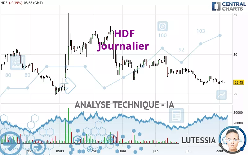 HDF - Daily