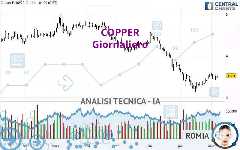 COPPER - Diario