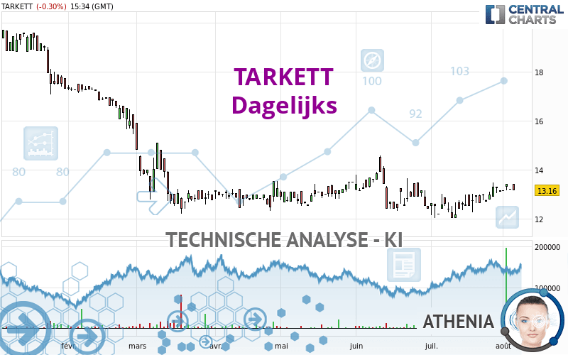 TARKETT - Täglich