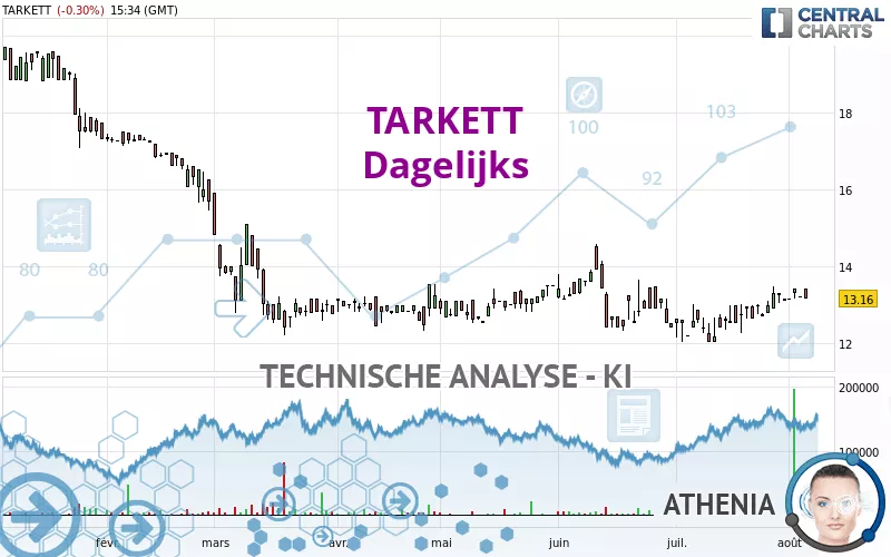 TARKETT - Dagelijks