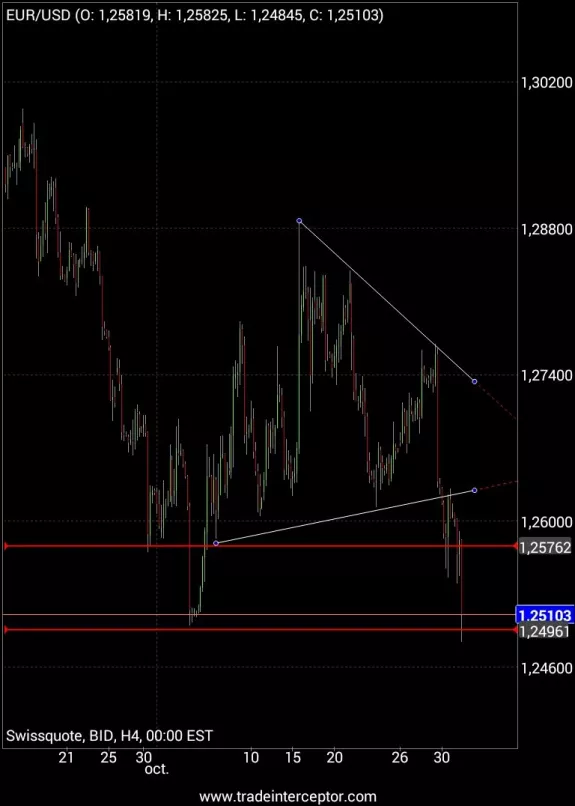 EUR/USD - 1 uur