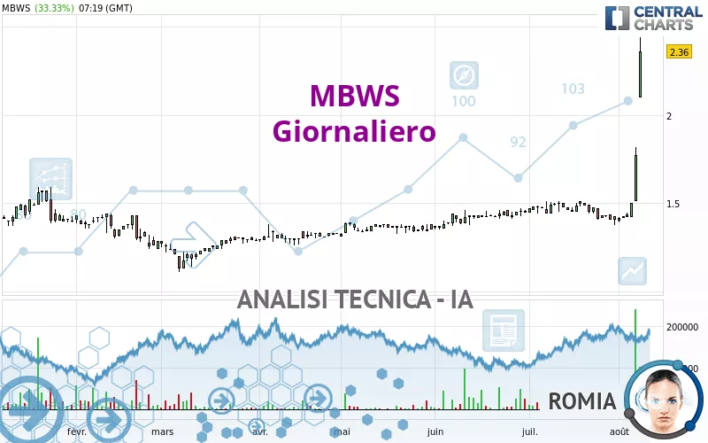 MBWS - Giornaliero