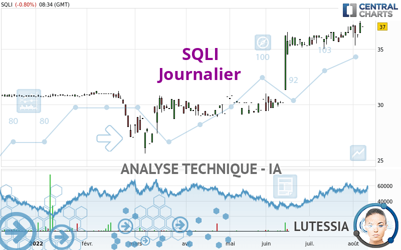 SQLI - Journalier