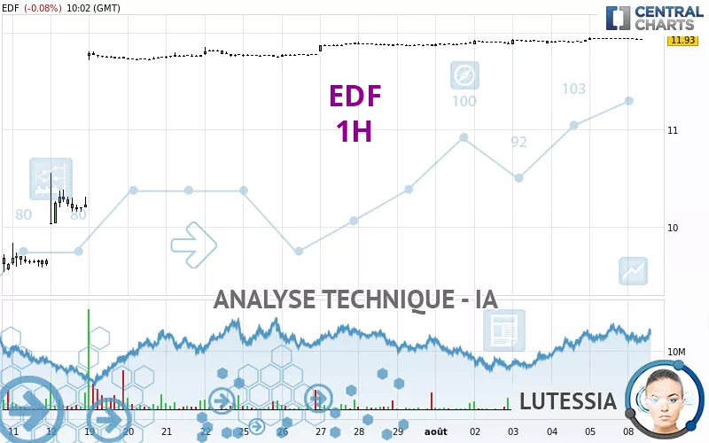 EDF - 1H