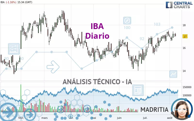 IBA - Diario