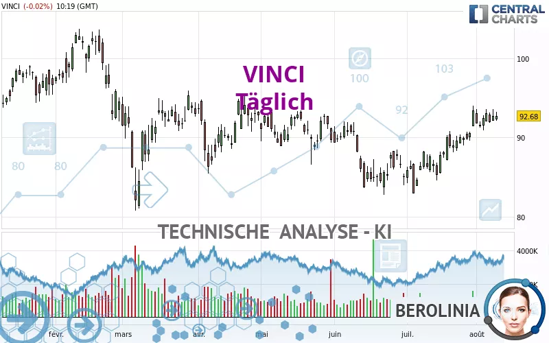 VINCI - Dagelijks