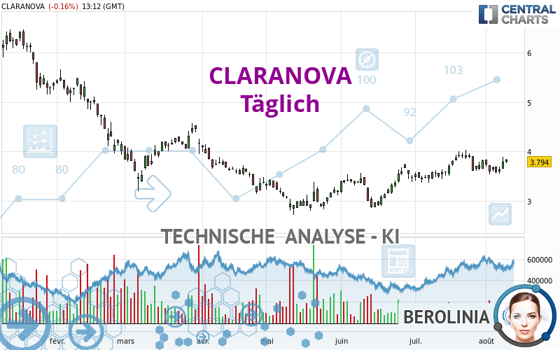 CLARANOVA - Giornaliero