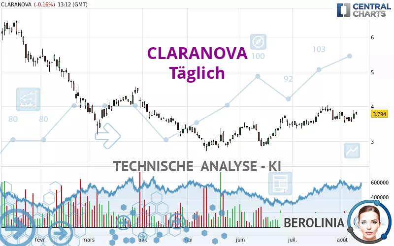 CLARANOVA - Journalier