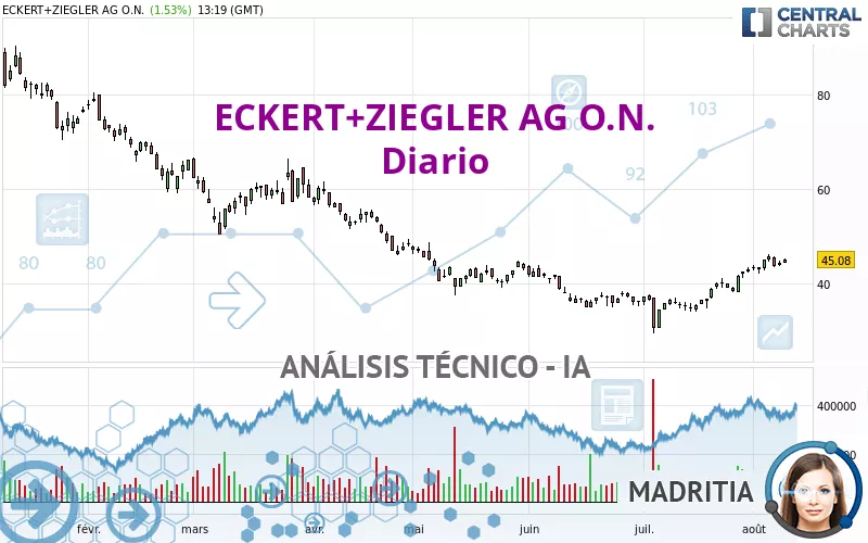 ECKERT+ZIEGLERINH O.N. - Diario