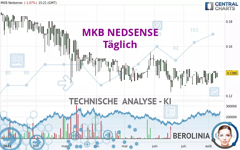 MKB NEDSENSE - Täglich