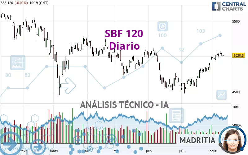 SBF 120 - Diario