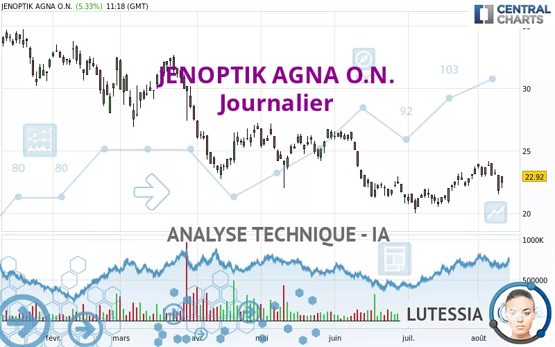 JENOPTIK AGNA O.N. - Journalier