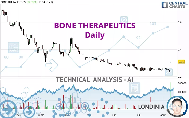 BIOSENIC - Daily