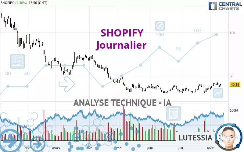 SHOPIFY - Dagelijks