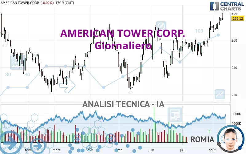 AMERICAN TOWER CORP. - Diario