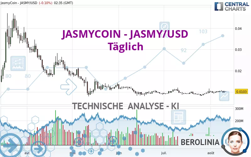 JASMYCOIN - JASMY/USD - Daily