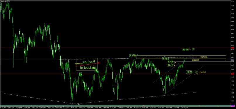 SMI20 INDEX - Diario