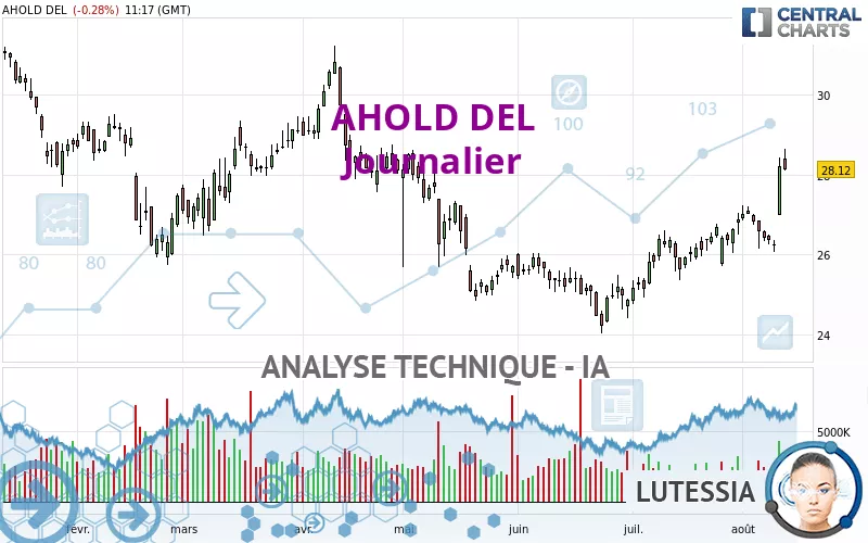 AHOLD DEL - Journalier