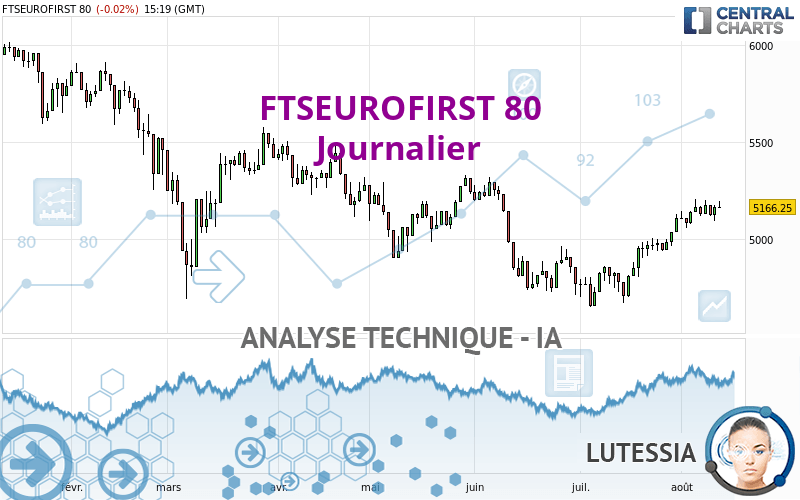 FTSEUROFIRST 80 - Dagelijks