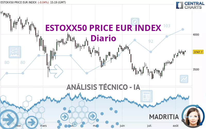 ESTOXX50 PRICE EUR INDEX - Journalier