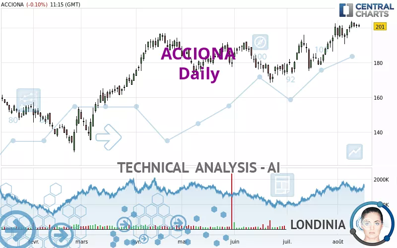 ACCIONA - Diario