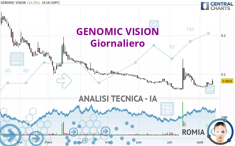 GENOMIC VISION - Giornaliero