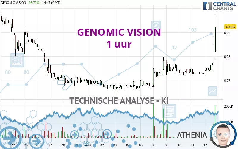 GENOMIC VISION - 1 uur