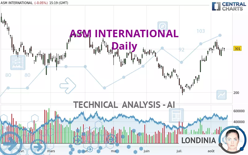 ASM INTERNATIONAL - Dagelijks