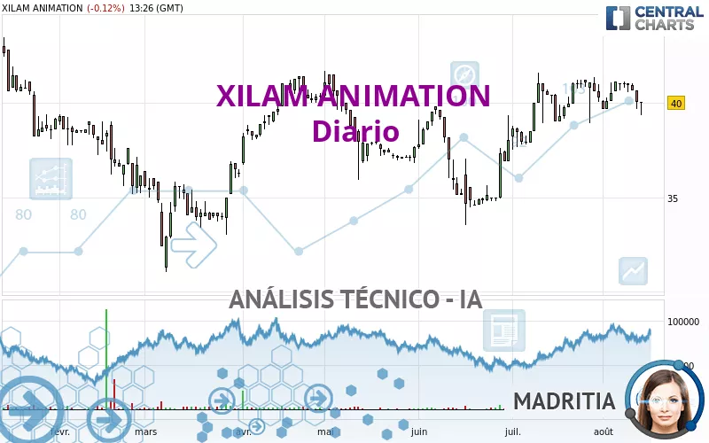 XILAM ANIMATION - Diario