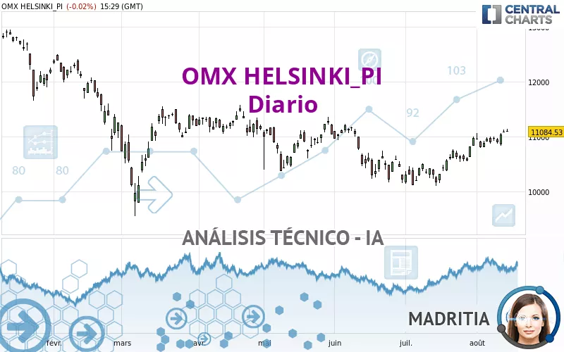 OMX HELSINKI_PI - Diario