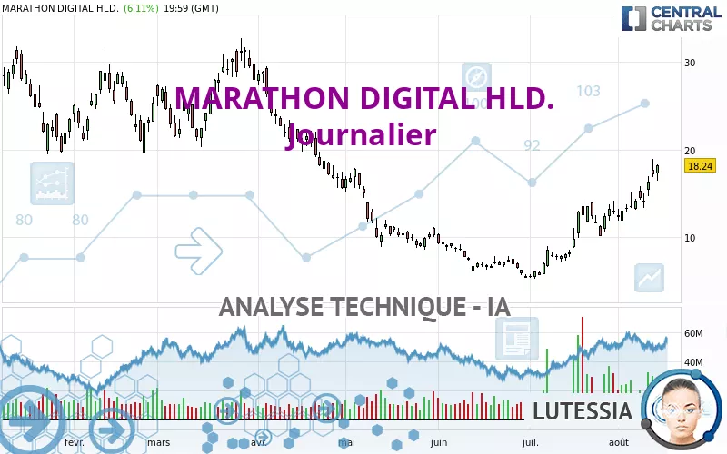 MARA HOLDINGS INC. - Journalier