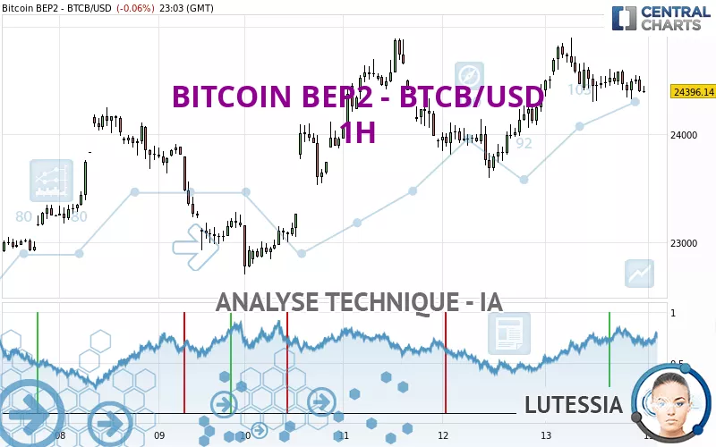 BITCOIN BEP2 - BTCB/USD - 1H