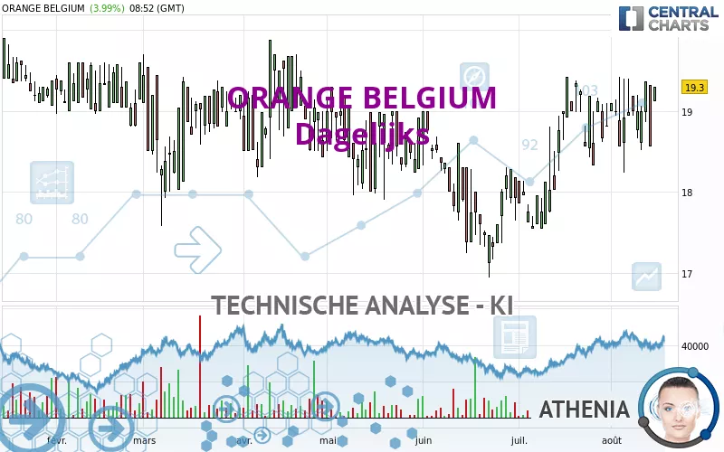 ORANGE BELGIUM - Dagelijks