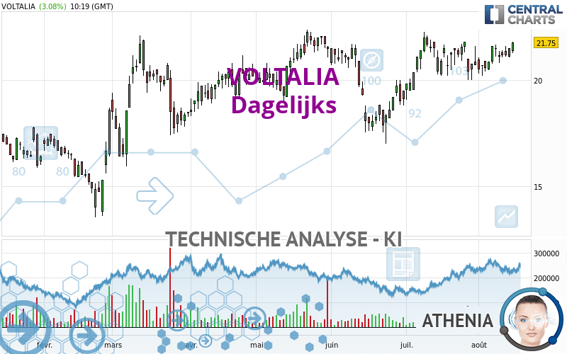 VOLTALIA - Dagelijks