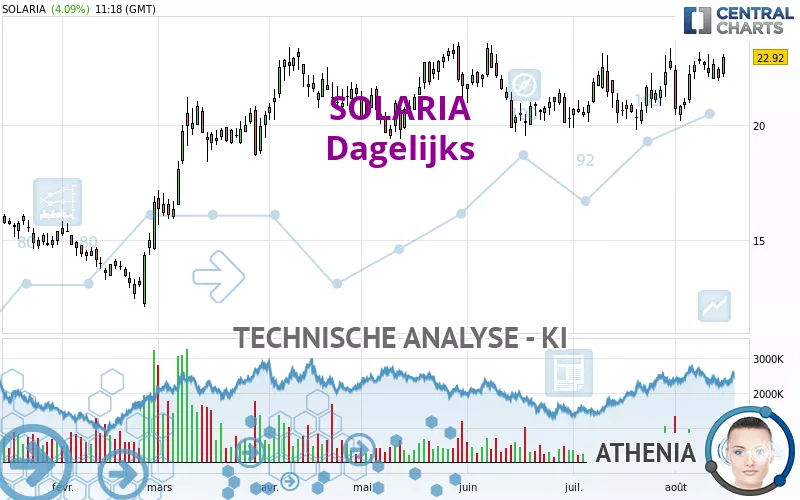 SOLARIA - Diario