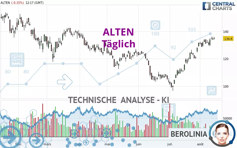 ALTEN - Täglich