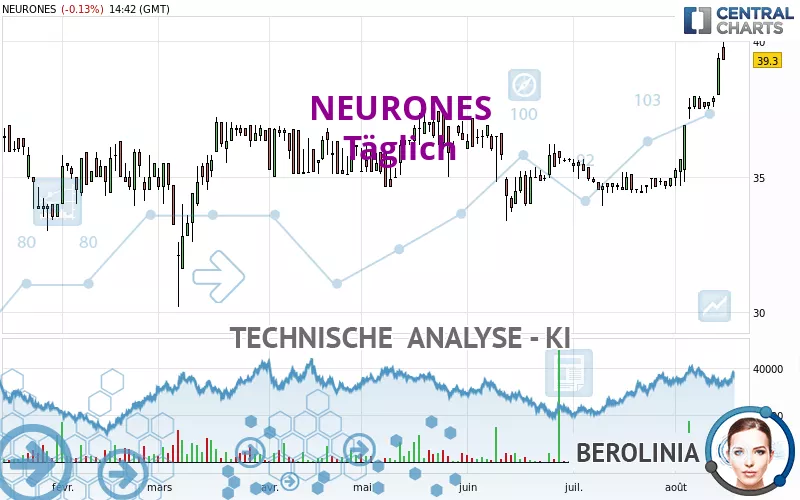 NEURONES - Täglich